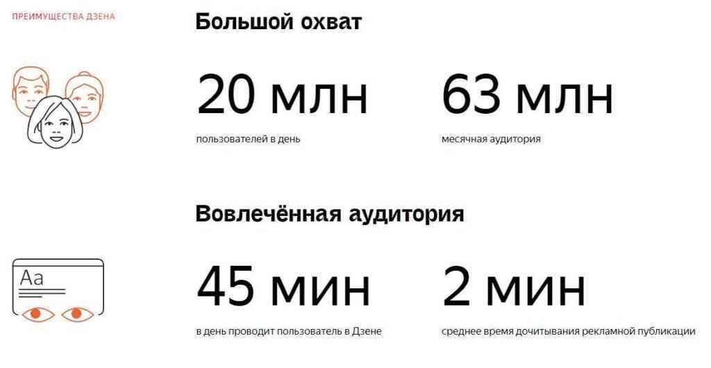 Сколько зарабатывают на Яндекс Дзен в современных реалиях