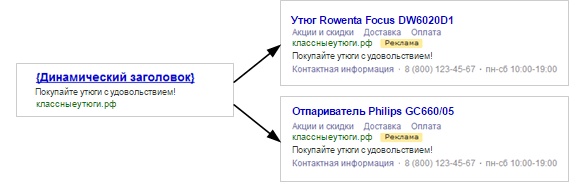 Размеры графических объявлений в Яндекс Директ и РСЯ