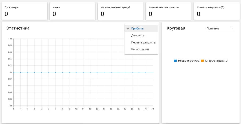 Регистрация в партнерской программе GGPartners и обзор личного кабинета