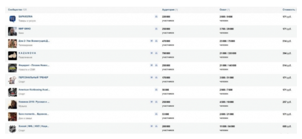 Сколько стоит реклама в пабликах и группах ВКонтакте